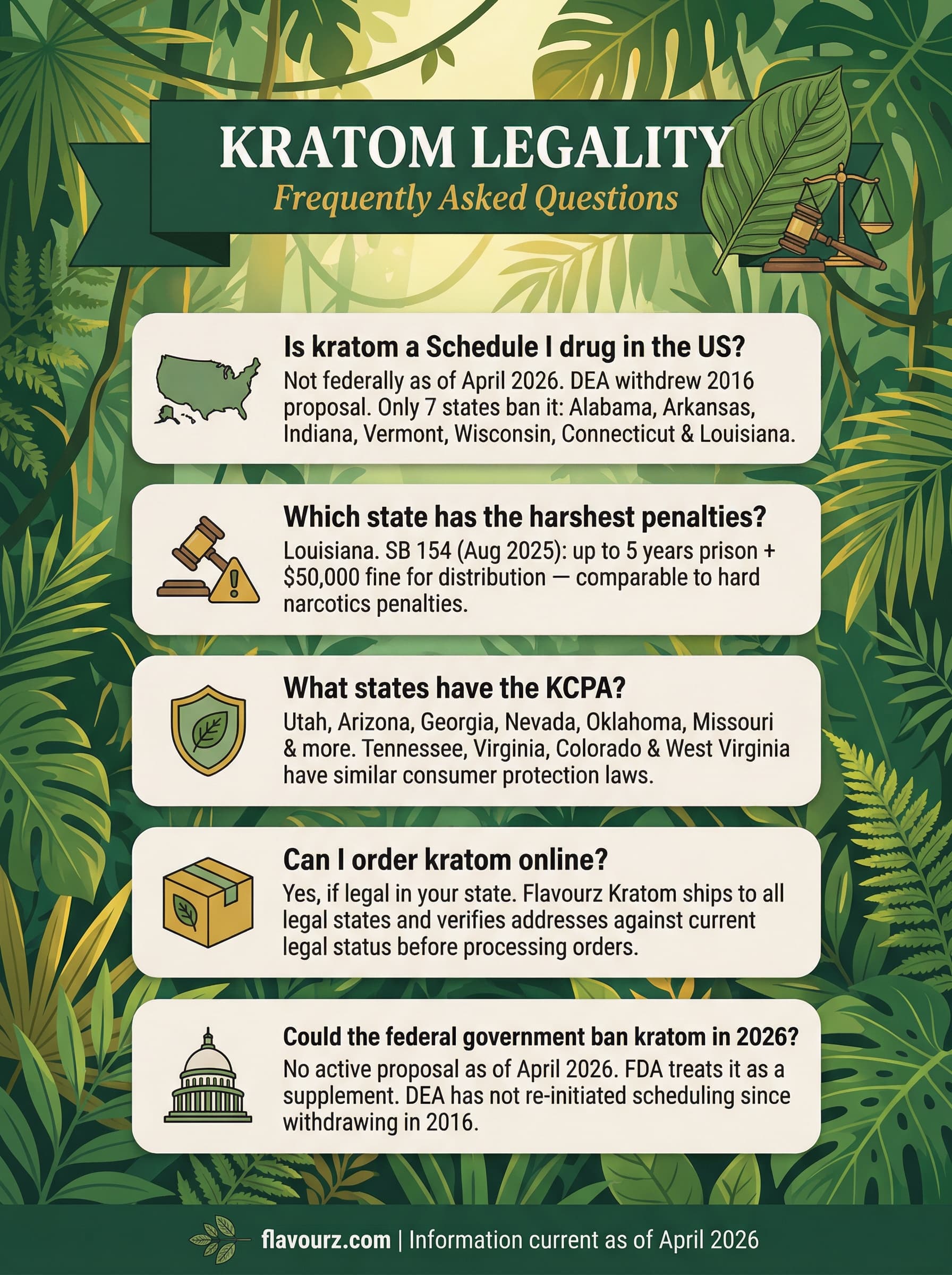 infographic for Kratom Banned States List 2026 Complete Legal Guide Frequently Asked Questions